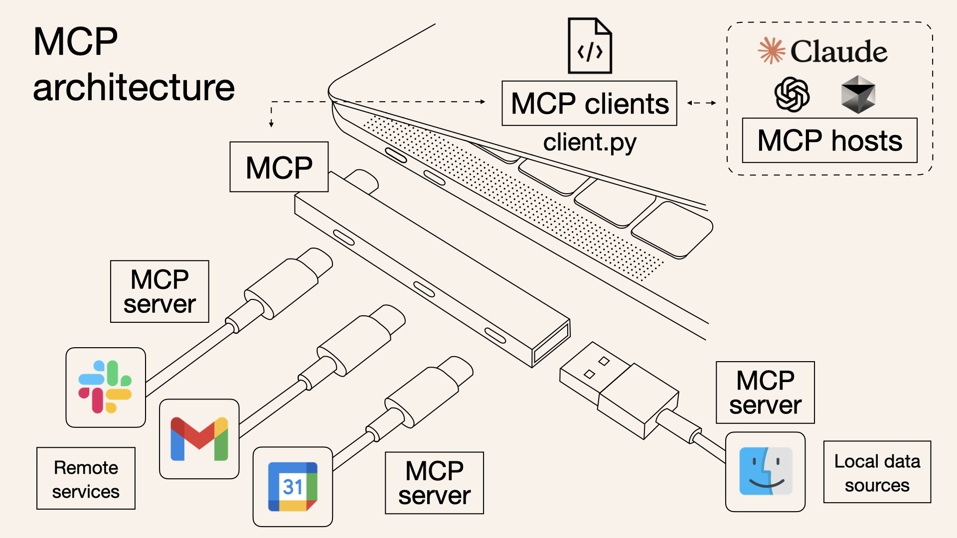 Introduction To The Model Context Protocol MCP With Go And Claude Desktop